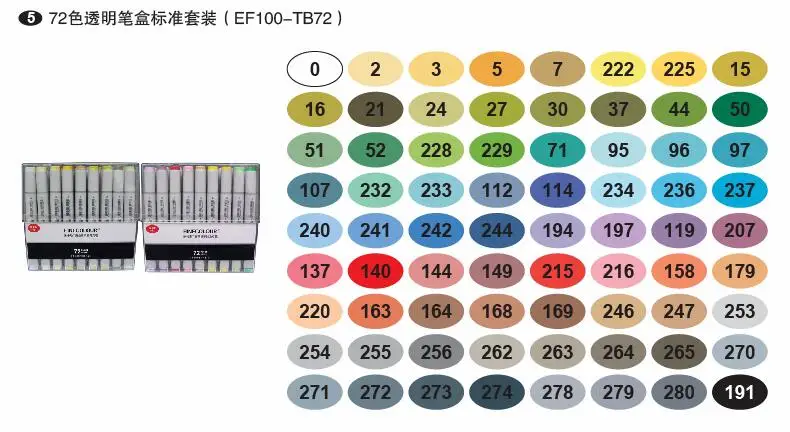 Finecolour EF100 высокое качество двуглавый Профессиональный Эскиз Рисование Искусство маркеры - Цвет: 72color standard box