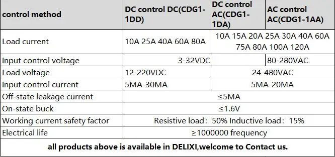 DELIXI CDG1 твердотельное реле SSR AA 60AA 80AA 100AA 80-280 В переменного тока до 24-480 В переменного тока SSR Однофазное управление переменного тока не Контактное реле
