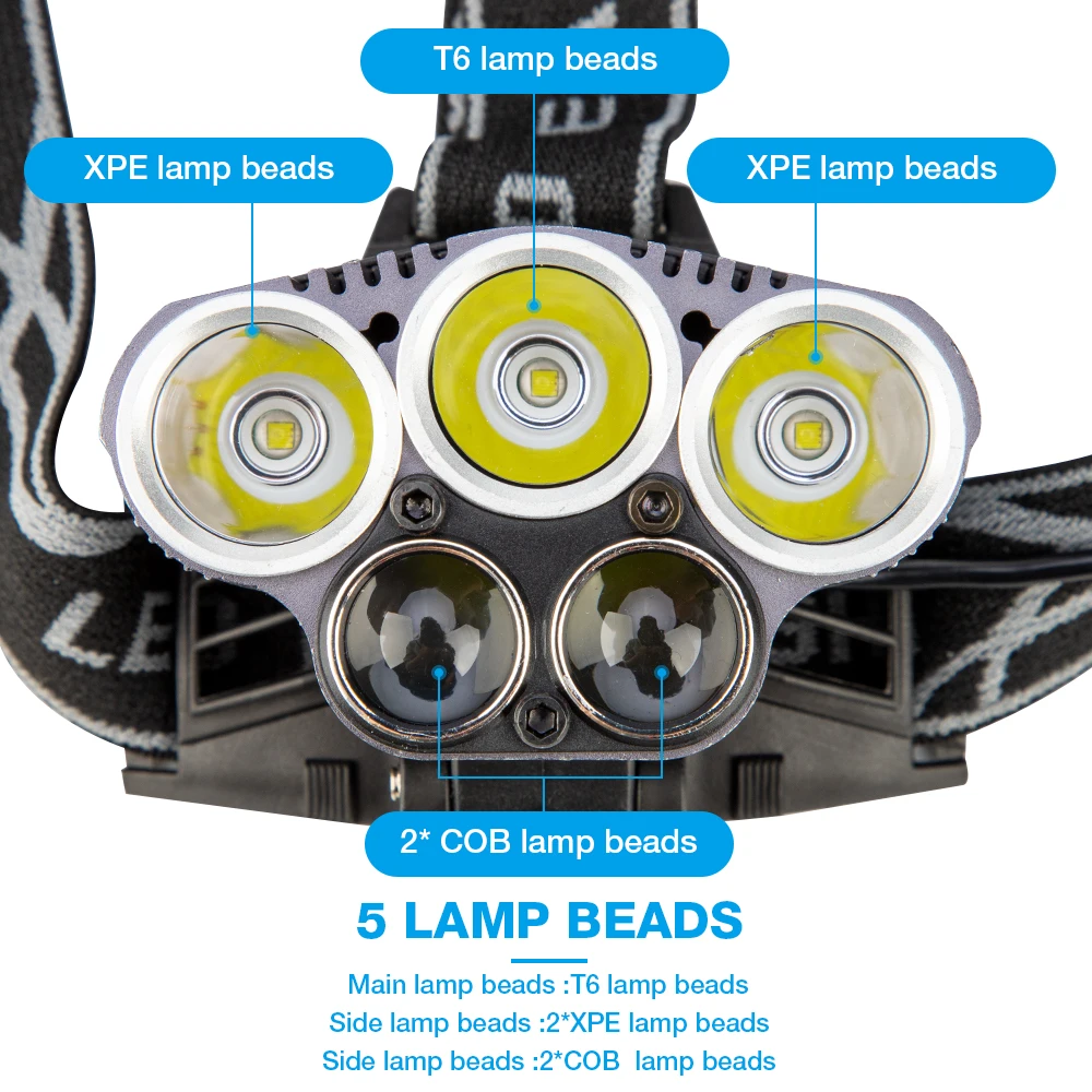 New Cold 5 XML LED Headlamp T6 Q5 USB Charge Headlight 15000 Lumens 18650 Battery Head Lamp for Fishing Camping | Лампы и освещение