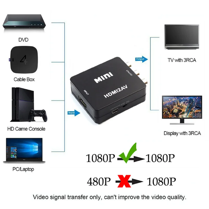 Адаптер-преобразователь hdmi-av преобразователь HD-видео с HDMI на RCA AV/CVSB L/R видео 1080P