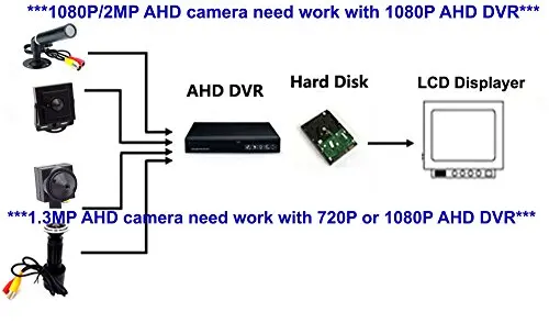 CCTV 1080P HD AHD мини камера безопасности для DVR система 3 6 мм 90 градусов 2MP 8 шт.