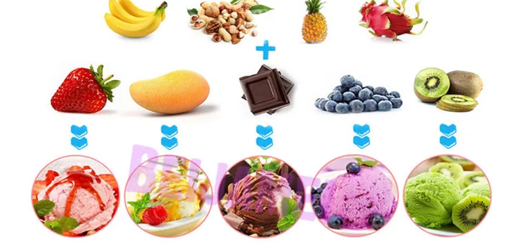 BEIJAMEI Swirl gelato блендер для замороженных фруктов мороженого миксер машина
