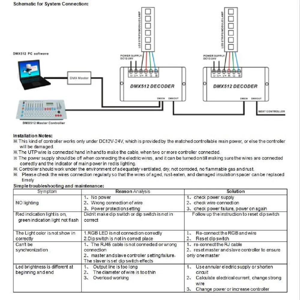 3 канала 30A RGB DMX 512 LED Декодер контроллер диммер использовать для DC12 24V светодиодные