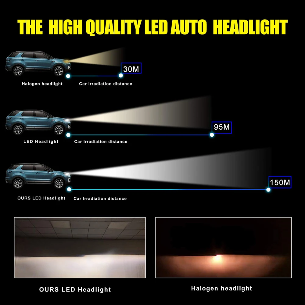 2X Car Light H7 H4 LED Bulb H11 H8 H1 HB3 9005 9006 H9 HB4 Headlight 10000LM 100W 6000K 12V 24V Automobile Led Lamp | Автомобили и
