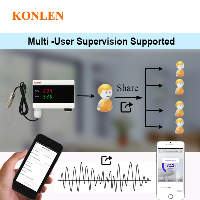 KONLEN WIFI Tuya умный датчик температуры и влажности гигрометр детектор домашний