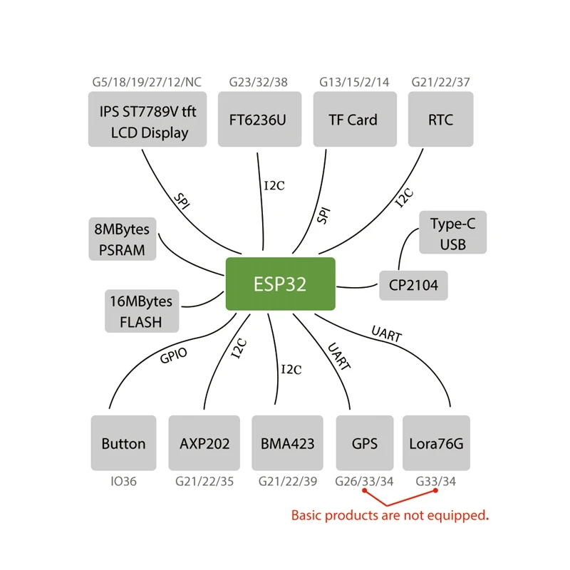 T-Watch программируемые и сетевые Смарт-часы с открытым исходным кодом которые
