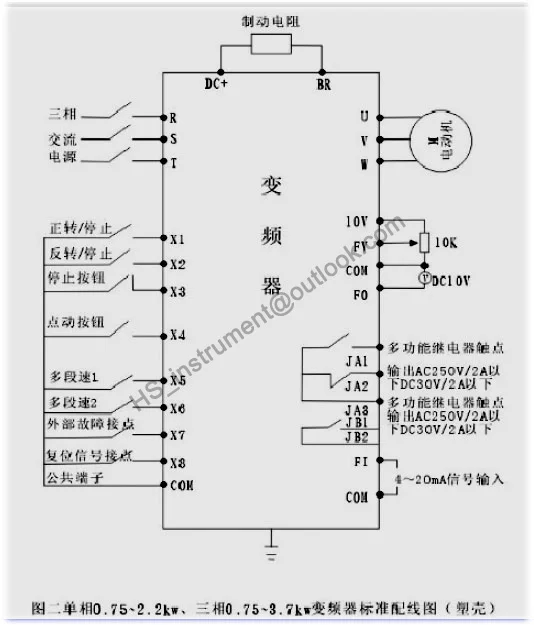 Довольное DV300 2007 T 220V 0.75KW частоты инверторного мотора Управление станок для