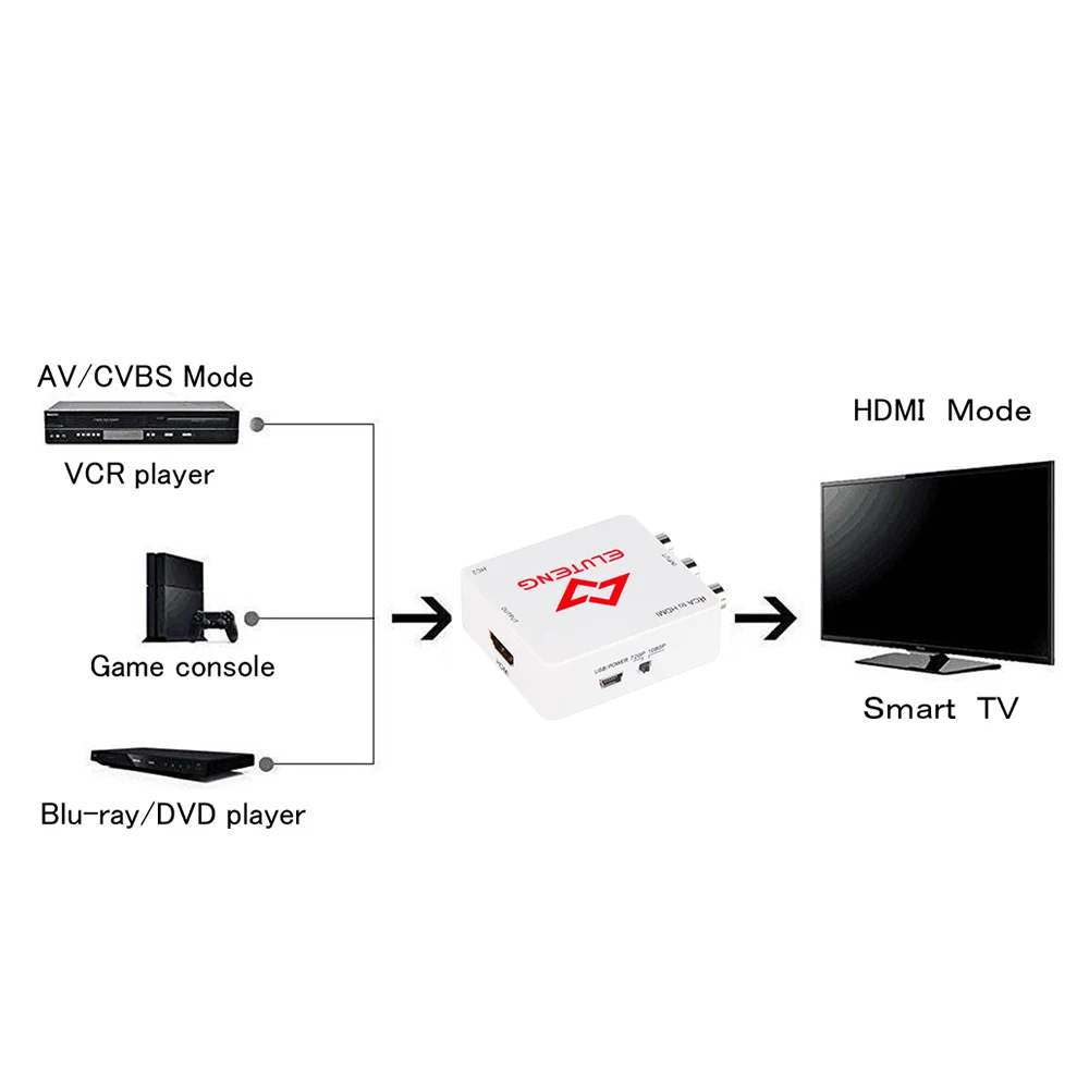 ELUTENG AV to HDMI Converter 3 RCA CVBS Composite Audio Video Adapter Upscaler 1080P Support HDCP PAL NTSC for Wii TV PS4 etc |