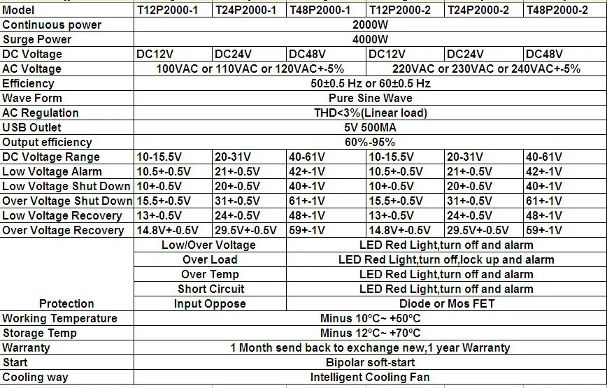 Автомобильный инвертор 2000 Вт 2000 Вт Чистая синусоида DC 12 В в AC 110 В/220 В конвертер с USB для солнечной/ветровой/газовой энергии