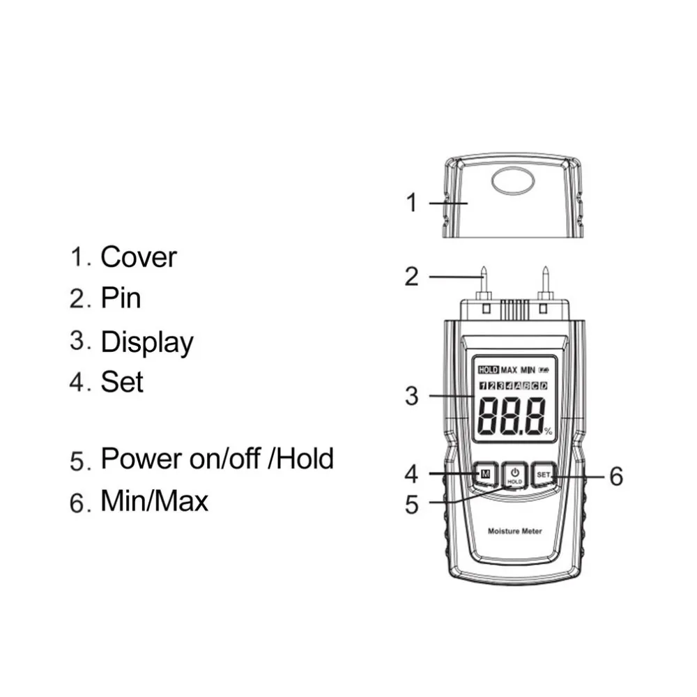 BENETECH GM610 цифровой ЖК дисплей измеритель влажности древесины тестер древесная