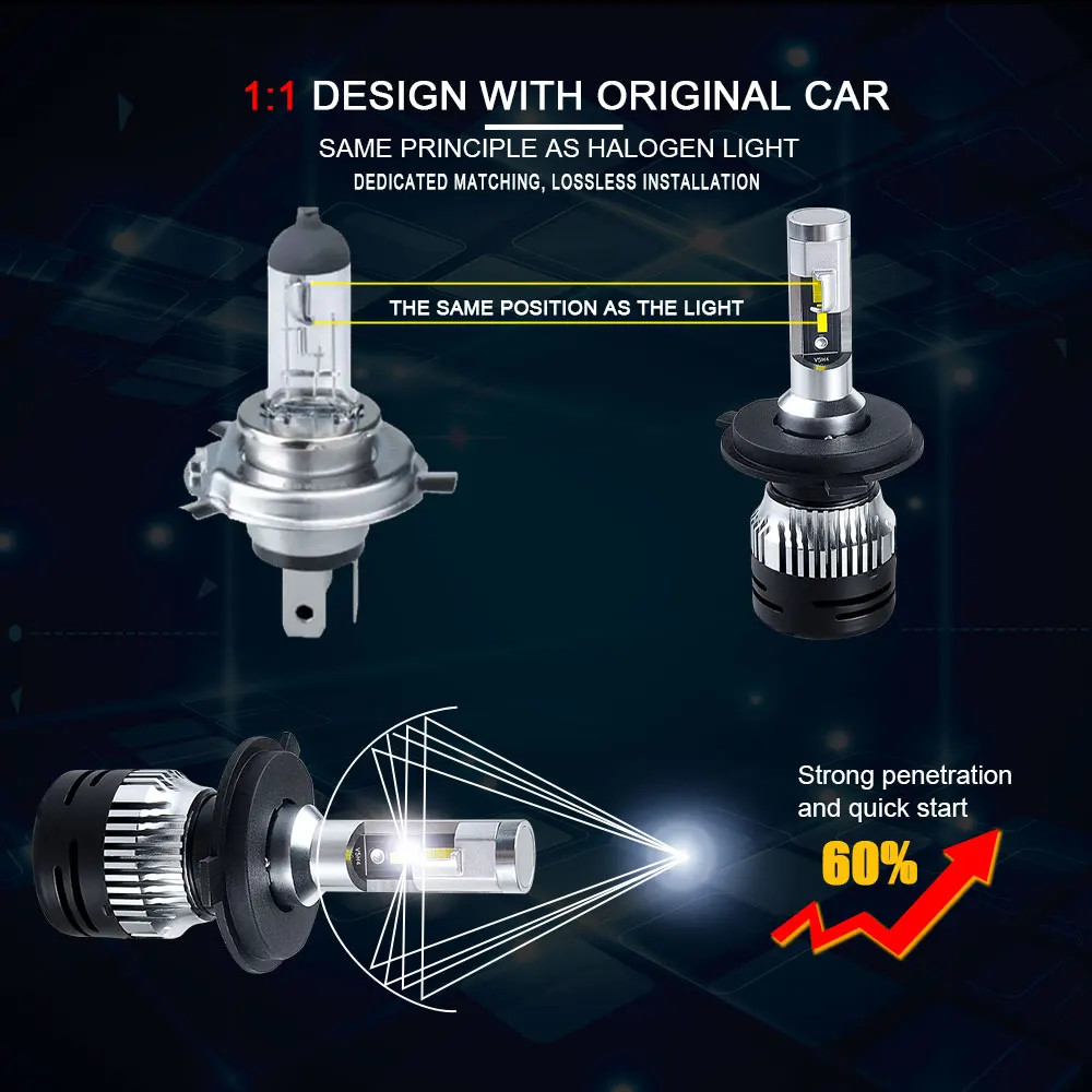 Автомобильные принадлежности для H3 H8 Led Fpg лампы светодиодные фары H4 H7 H11 9005 9006 9004