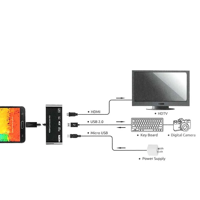 Чиелекна 11Pin микро USB телефон поделиться к ТВ HDMI HDTV кард ридер кабель адаптер для
