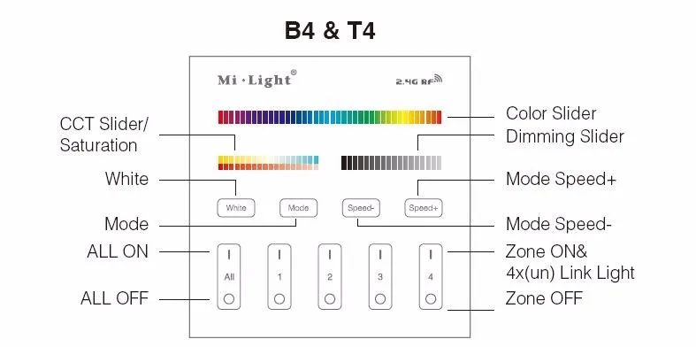 Miboxer 2,4G T1/T2/T3/T4 4 зоны сенсорная смарт-панель led диммер контроллер для RGB/RGBW/CCT Яркость светодиодные полосы, AC220V