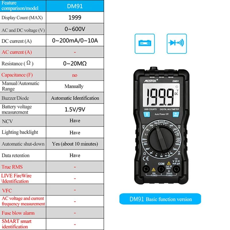 DM91 DM91A мини цифровой мультиметр 9999 отсчетов True RMS Автоматический диапазон AC/DC Вольт Ампер Ом Диод Непрерывность Емкость Тестер