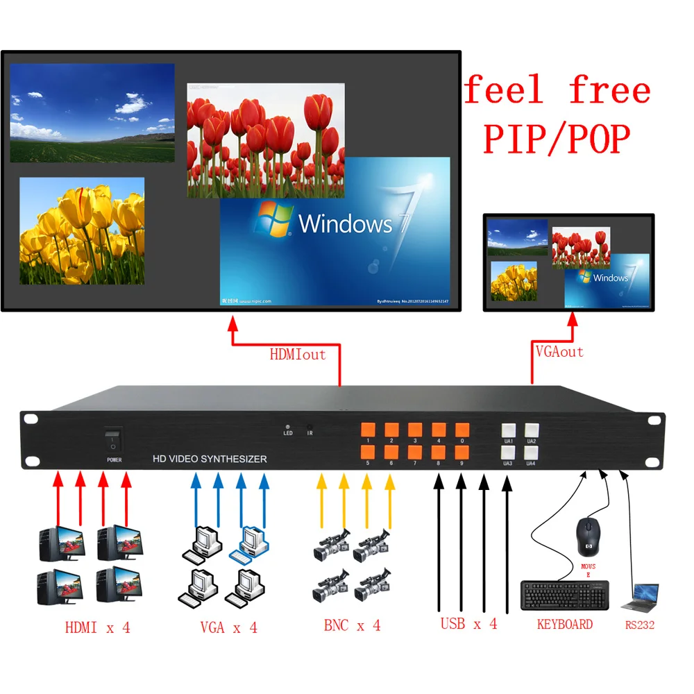 4x1 HDMI VGA quad мульти просмотра с не стесняйтесь PIP поп функция ang изображение размер и