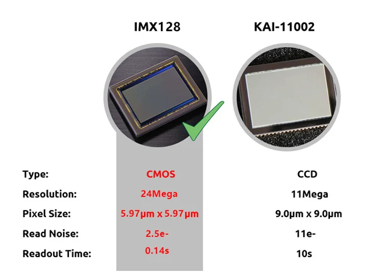 ASI128MC Pro цветная замороженная Астро камера ZWO полная Рамка USB3.0 с концентратором для глубокой фотосъемки