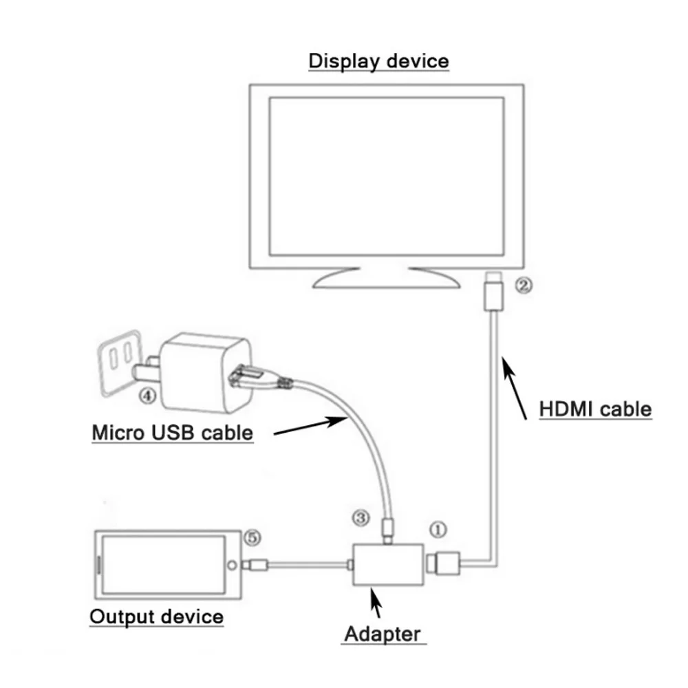 T-Gtexnik аудио-видео кабели Micro USB мужчина к HDMI Женский адаптер кабель для Android
