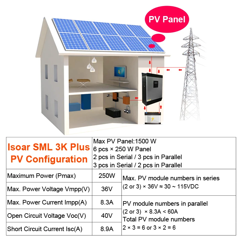 MPPT инвертор для солнечной батареи 2400 W 3KVA 24 V 220 Гибридный немодулированной