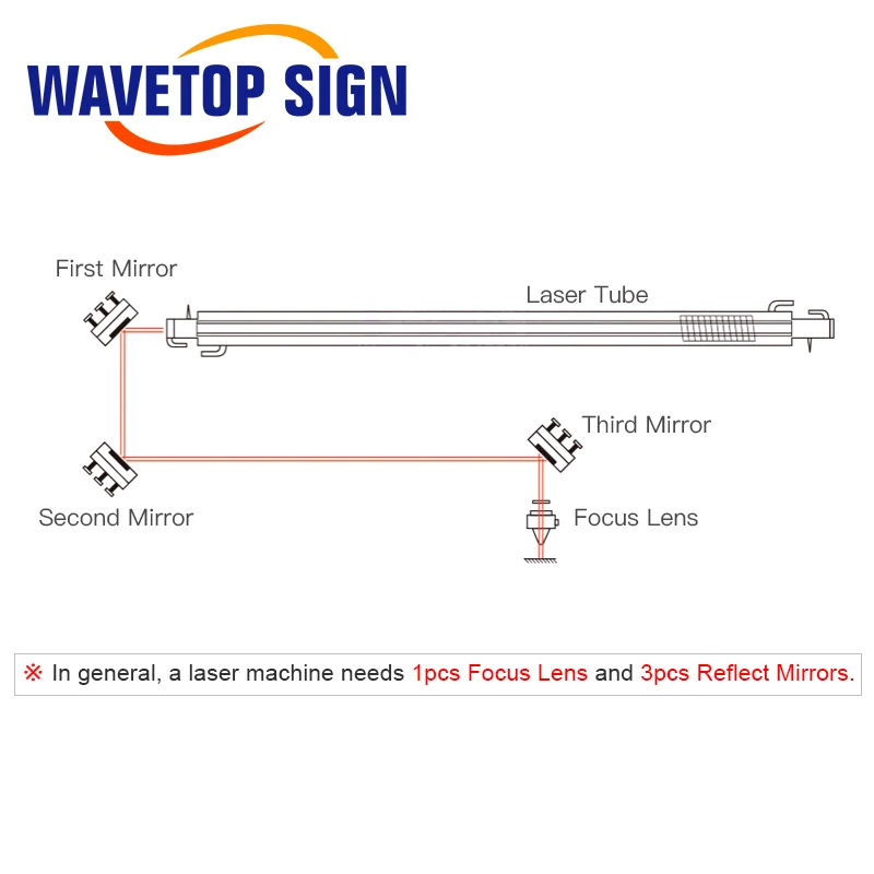 Отражающее зеркало WaveTopSign 50 8 мкм лазер SI 25*3 мм 3 шт. + фокусный объектив 20*50 диаметр