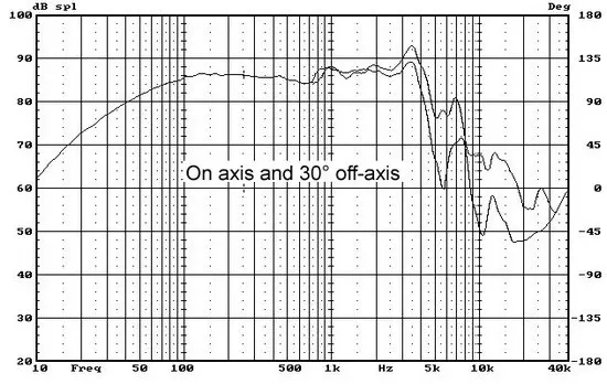 1 шт. HiVi Research D6.8B 6-1/2 ''Среднечастотный динамик драйвер литой алюминиевый каркас 8 Ом 120 Вт