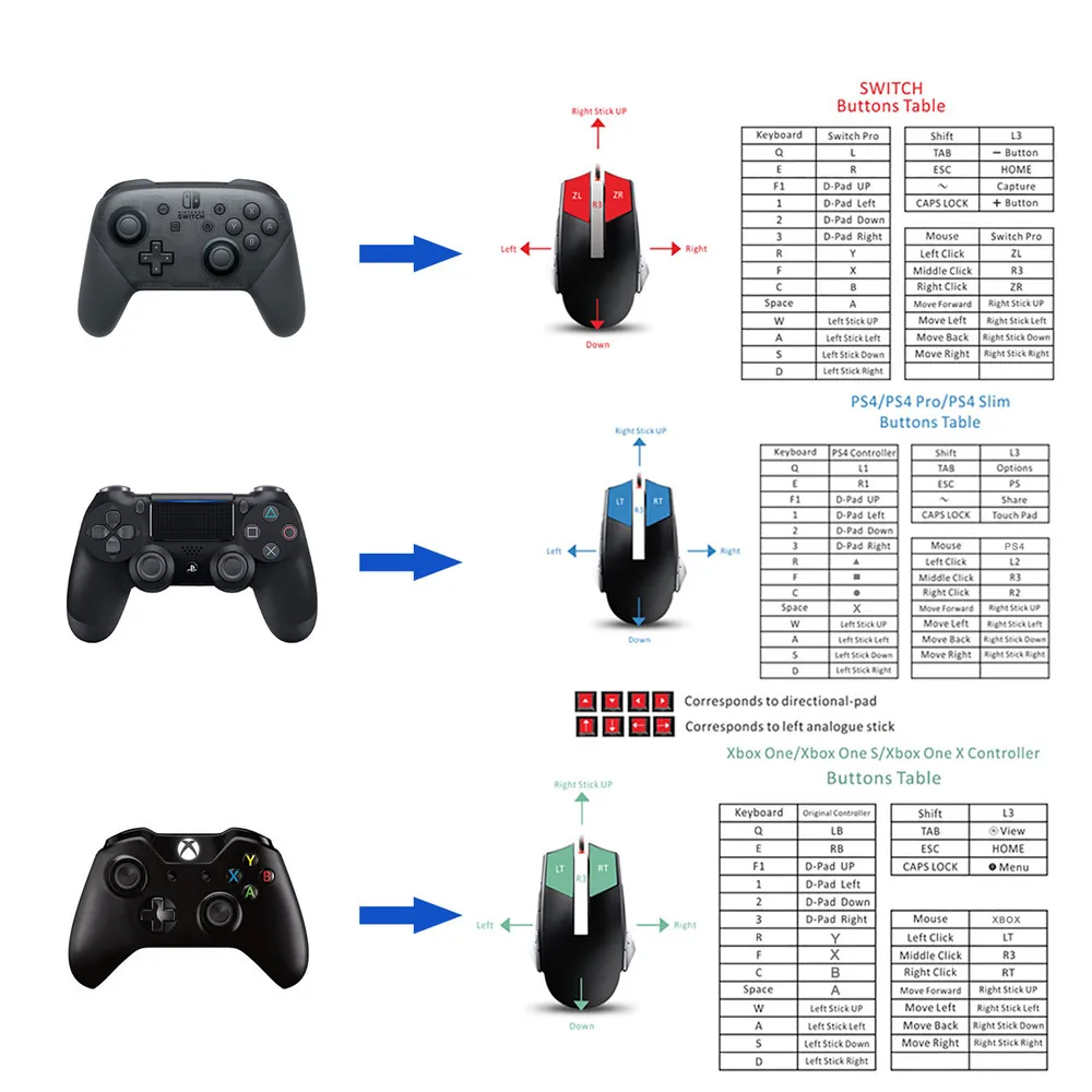 Конвертер для Nintendo NS Xbox one Проводная клавиатура мышь переключатель PS4 Pro конвертер