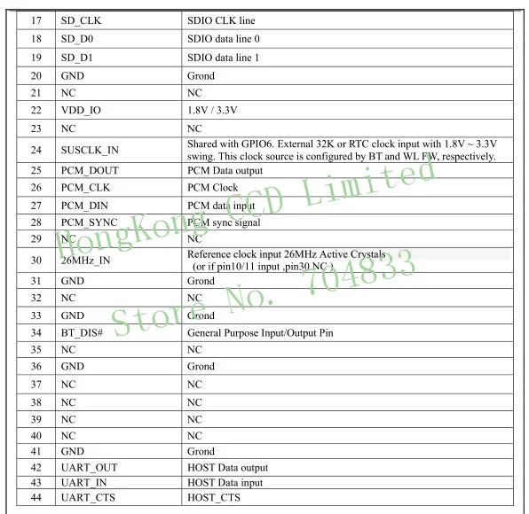 RTL8723BS комбо модуль 44 pin RL-SM02BD-8723BS-V1.3 12*12 мм wifi: GSPI+ SDIO BT: UART