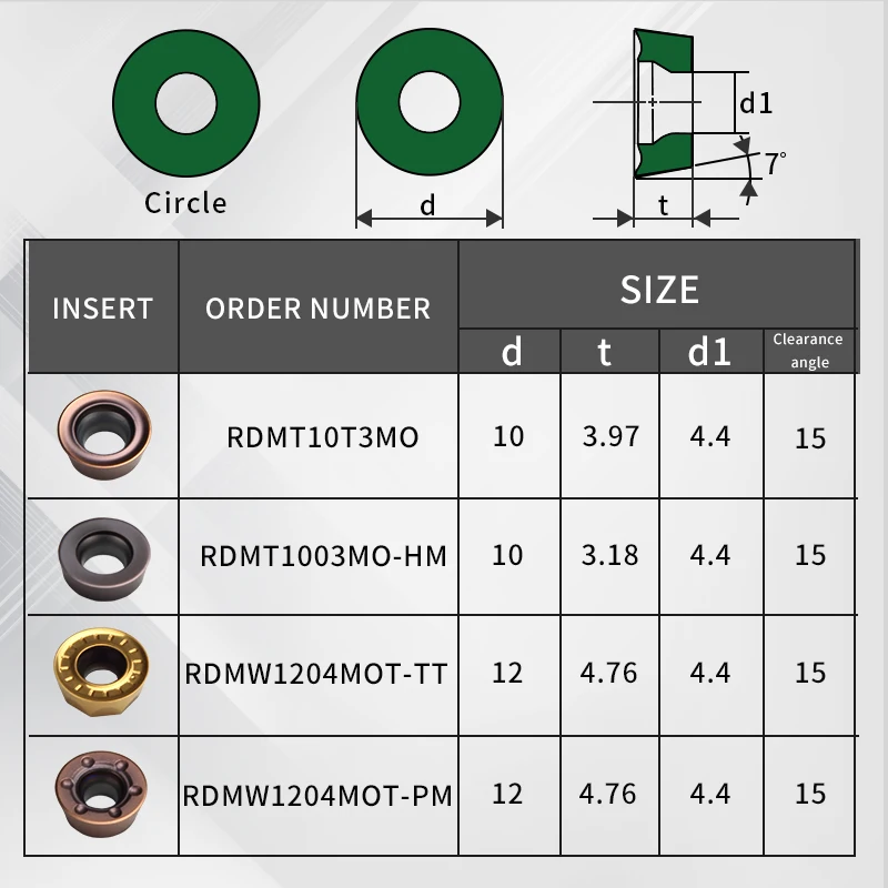 FivePears 10 шт. RDMT10T3MO/RDMW1204MOT/HM/PM карбидные вставки лицо мельница r5 r6 круглый фрезерный станок с ЧПУ инструмент