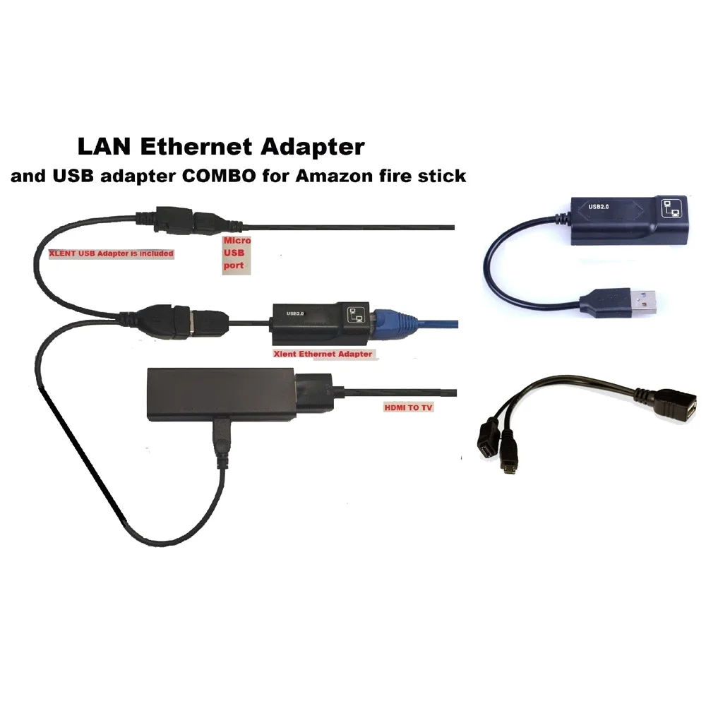 Black Buffering Reducing LAN Ethernet Adapter Cable Connector kit for 2nd Generation AMAZON FIRE TV 3 or STICK GEN 2 | Компьютеры и