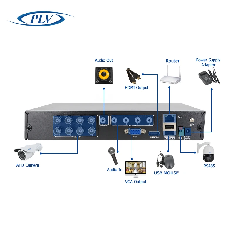 Новое поступление 1080 P AHD-h 4 канала AHD DVR Регистраторы видео 8-канальный Hybrid ahdh для
