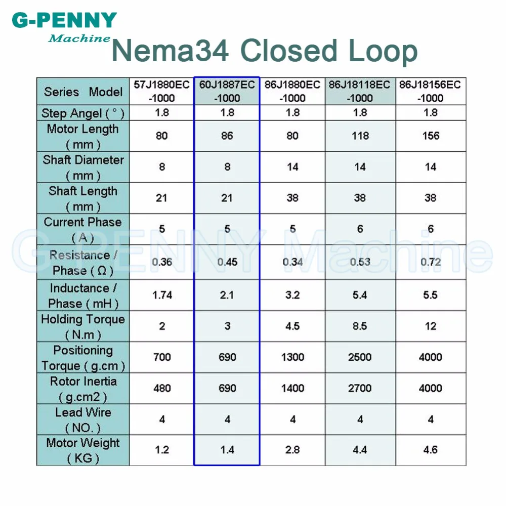 Nema24 замкнутый контур шаговый двигатель 3.0N.m 4 провода 428Oz-in D = 8 мм Nema 24 60 мм замкнутый контур шаговый двигатель сервопривод шаговый двигатель