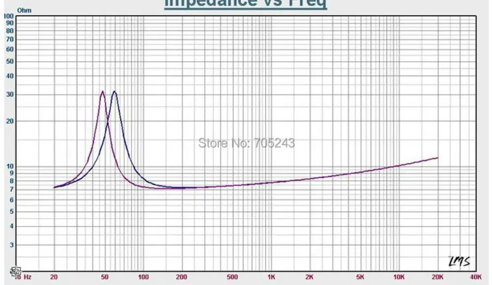 Пара 2 блока HiFI 6,5 7 дюймов DIATONE P610 восстановление Полнодиапазонный динамик полный диапазон НЧ динамик(алюминиевая рама версия