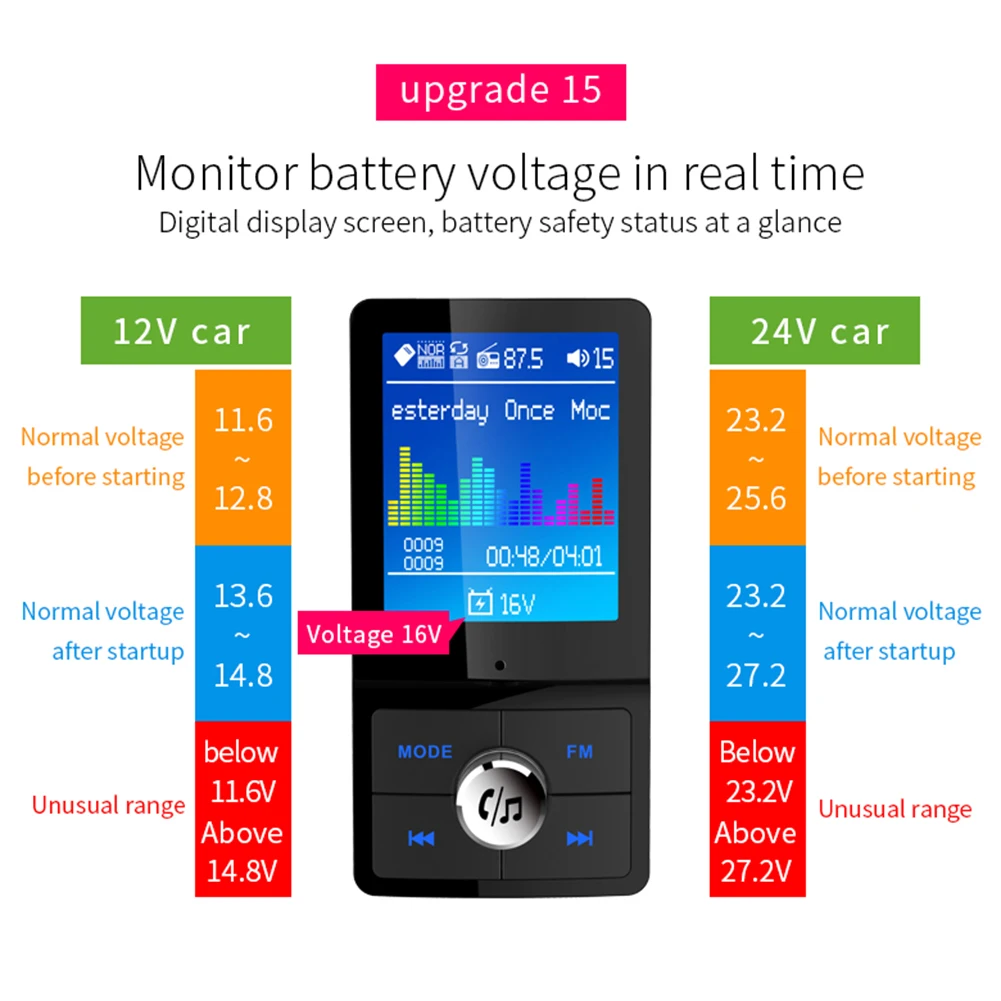 BC45 Bluetooth fm-передатчик Aux модулятор беспроводной модулятор громкой связи автомобильный комплект MP3-плеер Горячая Распродажа