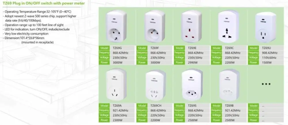 Переключатель включения/выключения TZ69G/F/E/C/U/A Z Wave Plus с измерителем