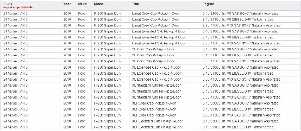 1 шт. привод распределительного вала для Ford Explorer F150 F250 F350 Lincoln Mark 3L3E6C524FA