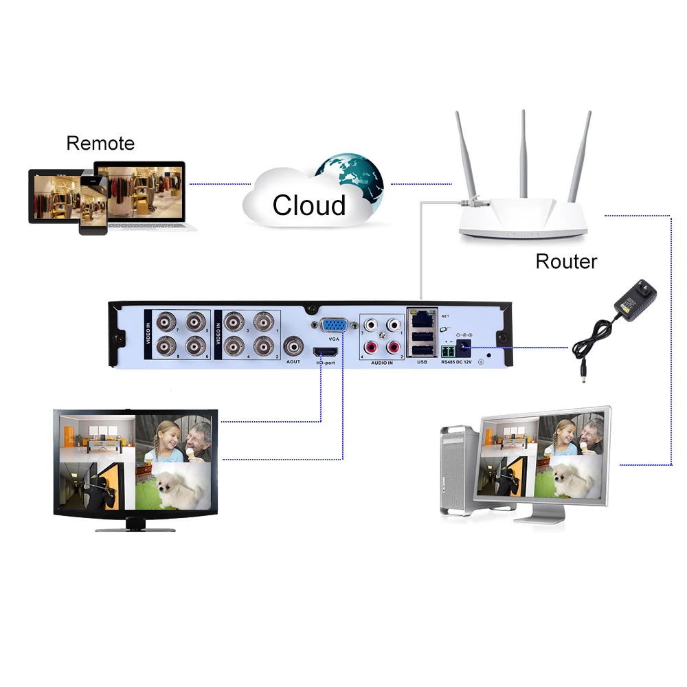 USAFEQLO 4CH/8CH/16CH 1080N TVI CVI AHD-NH 5 In1 Hybrid DVR/1080P NVR Video Recorder AHD DVR For AHD/Analog Camera IP | Безопасность и