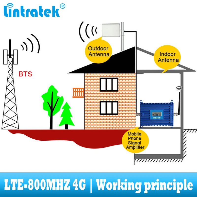 Усилитель сигнала мобильного телефона lintratek 4G LTE 800 МГц усилитель сотовой связи с