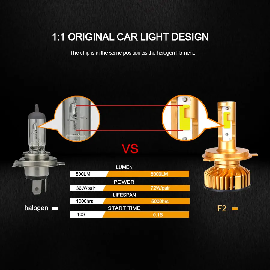 H7 светодиодный H4 фонарь для мотоцикла 12 В 6500 к COB противотуманная фара H1 H11 10000Lm