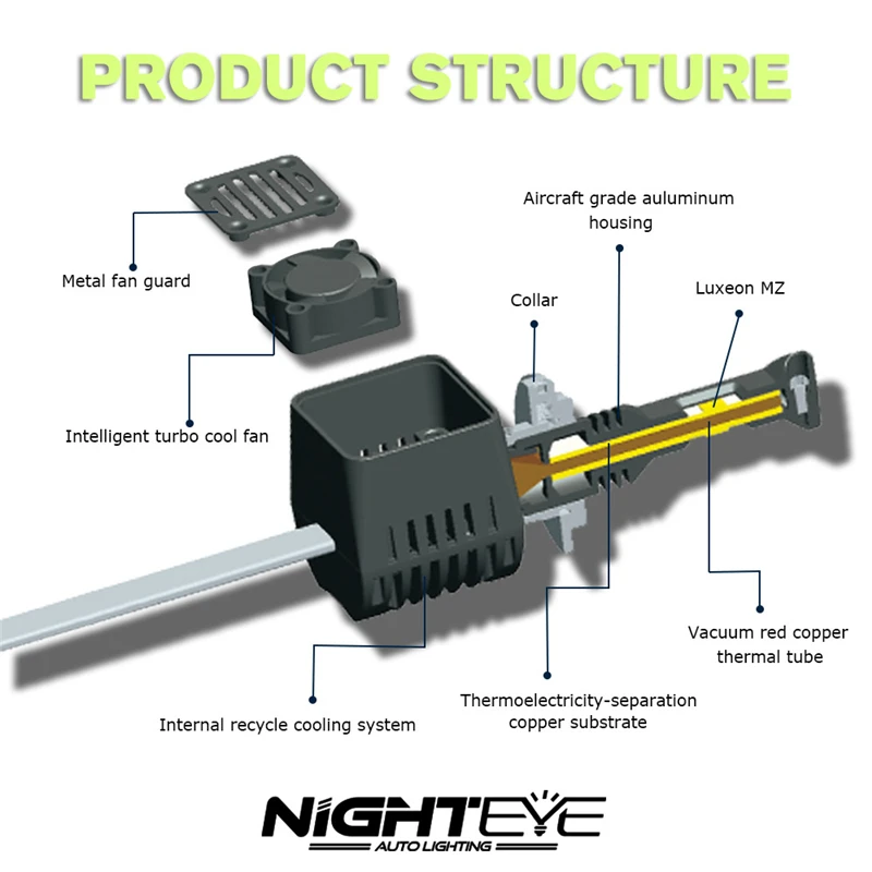 Nighteye H4 H7 H11 H13 9005 9006 чипы C/MZ 80 Вт светодиодный автомобильный головной светильник s