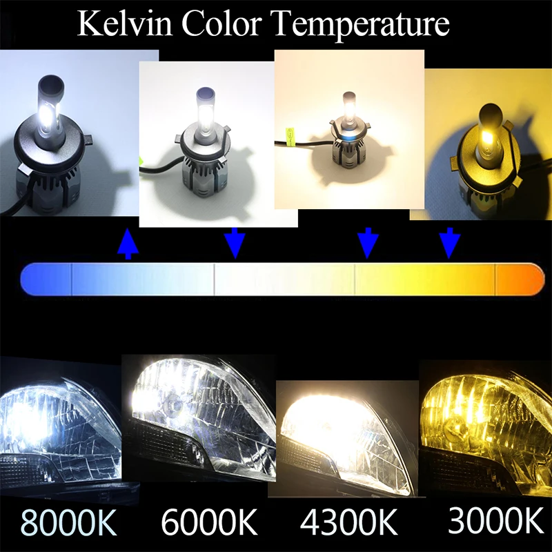 2 шт. Автомобильные фары H4 LED H7 светодиодные лампы H11 H1 H3 4300K 3000K 6000K 8000K H27 HB3 9005 9006 HB4