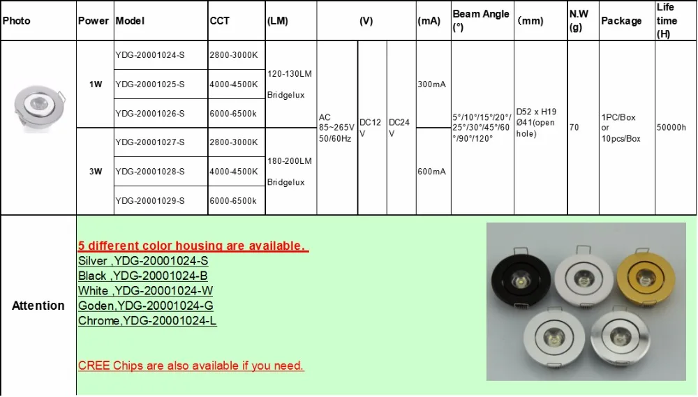 10 шт. Мини Светодиодный точечный светильник для шкафа s DC12V CREE светодиодный встраиваемый Точечный светильник диаметром 52 мм включает светодиодный Светодиодный прожектор Inbouw Светодиодный точечный светильник
