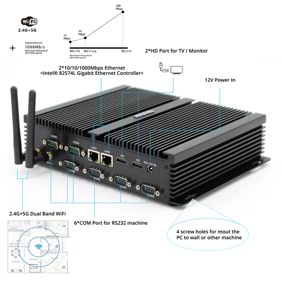 I5 мини ПК 2 lan HDMI безвентиляторный промышленный компьютер 5gen i7 5550U i5 4200U