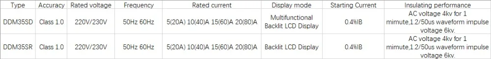 Однофазный двухпроводной RS485 MODBUS протокол ЖК-дисплей с подсветкой 220 В/230 В 50 Гц/60 Гц din-рейку ваттметр счетчик энергии Ватт метр