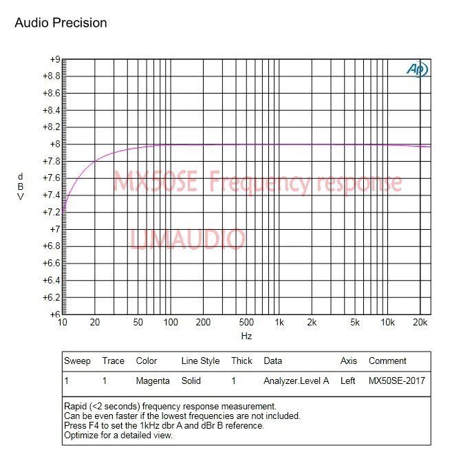 AIYIMA 2 шт. MX50 SE 100WX2 Двухканальный аудио усилитель мощности доска HiFi Стерео усилители Diy Kit