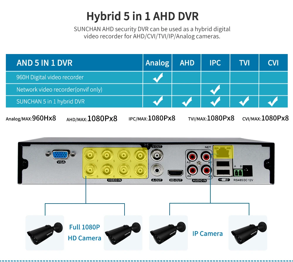 8CH DVR 1080P HDMI CCTV Системы видео Регистраторы 4 шт. 3000TVL домашней безопасности Водонепроницаемый Ночное видение Камера наблюдения Наборы 1 ТБ
