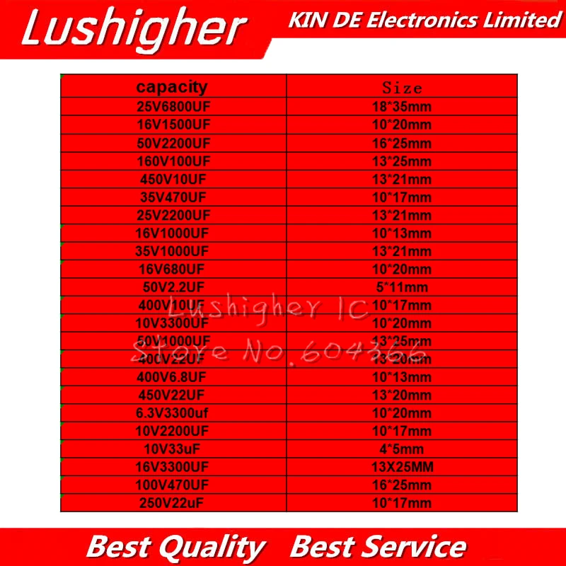10 шт. 400V10UF 10*17 мм 2,2 мкФ-6800 мкФ 10 мкФ 400V 16V 1500 мкФ с алюминиевой крышкой, 50В 2200 мкФ 160V 100 мкФ 450V 10 мкФ Алюминий электролитический конденсатор с алюминиевой крышкой, DIP
