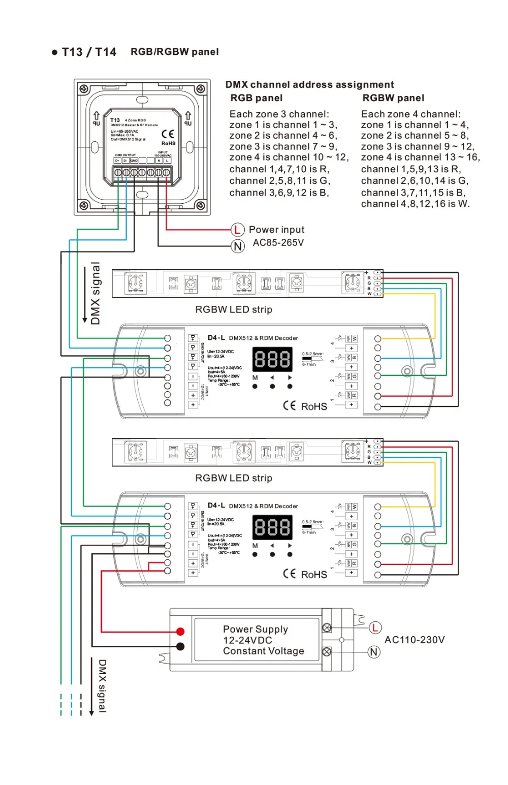 Новая T14 настенная сенсорная панель DMX master и DMX CV декодер 100 V-240 V 4 Zone 2,4 GHz RF Беспроводная+ DMX Led rgbw контроллер полосы
