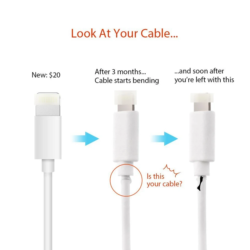 10PCS USB Data Line Saver For Lightning Protector Cable Liberator for iPhone 6 iPhone6 Plus 5 5S 5C SE 4S 7 Charger |