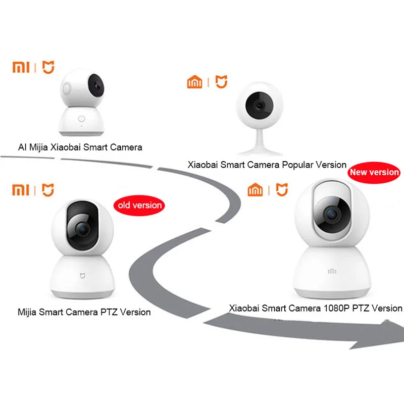 Смарт-Камера Xiaomi Chuangmi Mijia 1080 P ip-камера веб-камера видеокамера с углом обзора 360