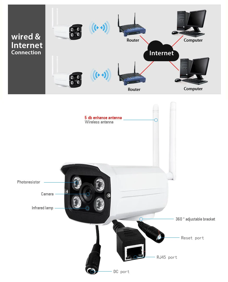 1080P HD Беспроводная CCTV IP камера мини пуля wifi камера IRCUT наружная Водонепроницаемая камера наблюдения безопасности 2.0мп камера Yoosee APP