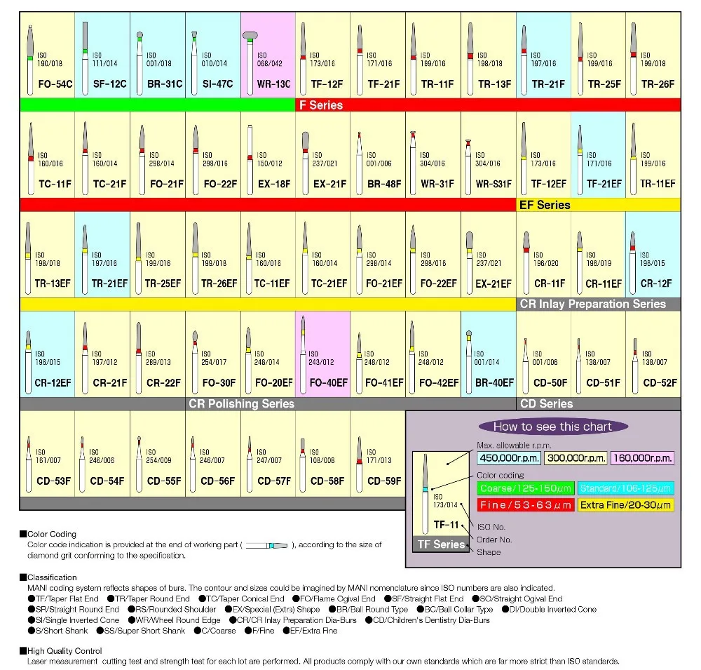 1 Набор алмазных буров 154 шт. в каталоге стоматологические материалы